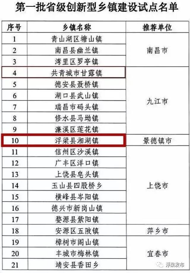 浮梁县科学技术与工业信息化局最新发展规划概览