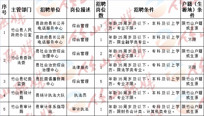 顺平县科技局等最新招聘信息全面解析