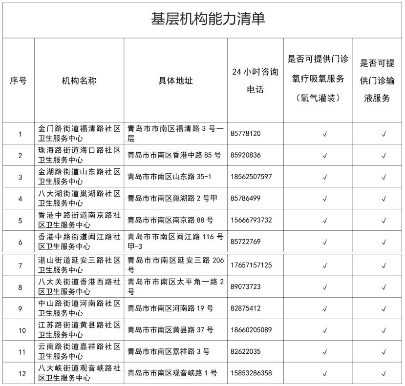 市南区医疗保障局全新项目打造全方位、多层次医疗保障体系