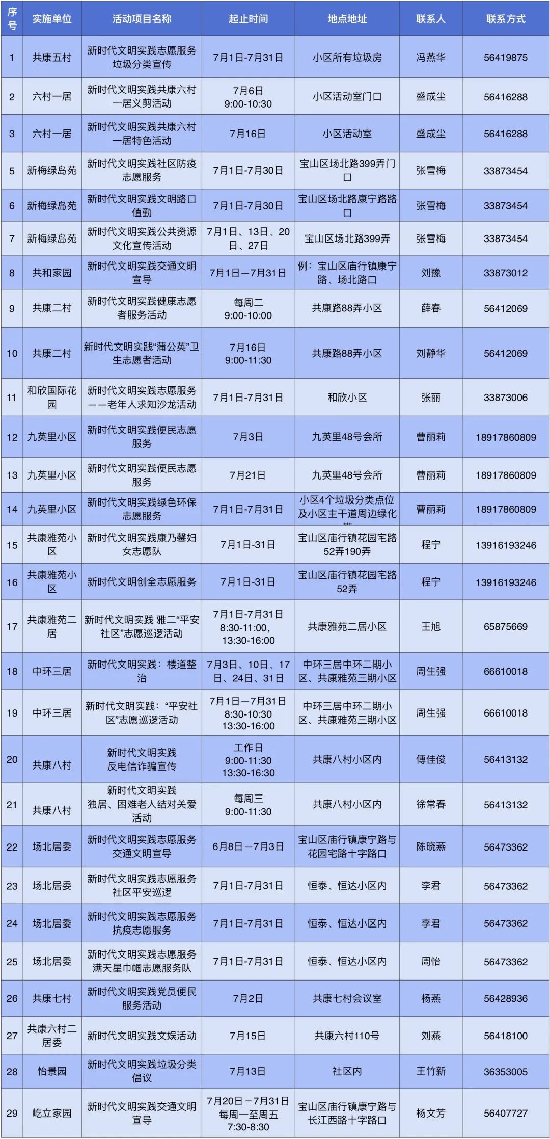 罗泾镇最新招聘信息汇总