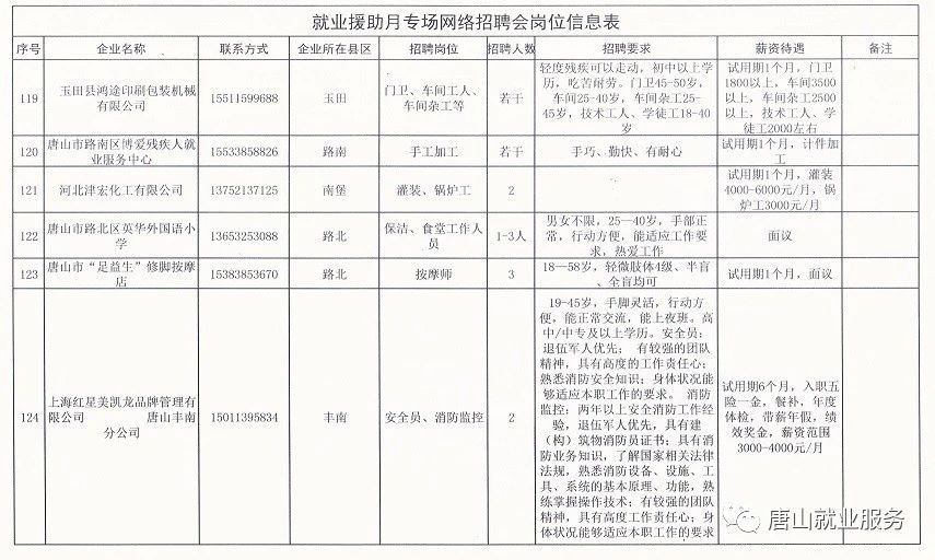 遵化市人民政府办公室最新招聘公告解析