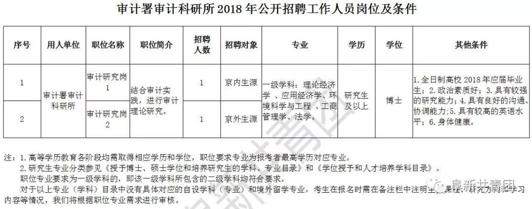 叶县审计局最新招聘信息全面解析