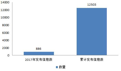 昆明市司法局最新发展规划概览