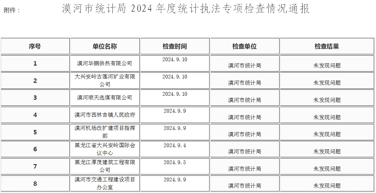 黑河市统计局最新发展规划概览