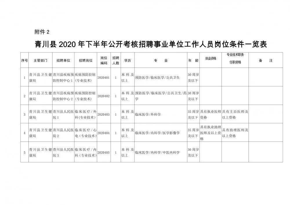 连州市康复事业单位人事任命重塑康复事业未来篇章