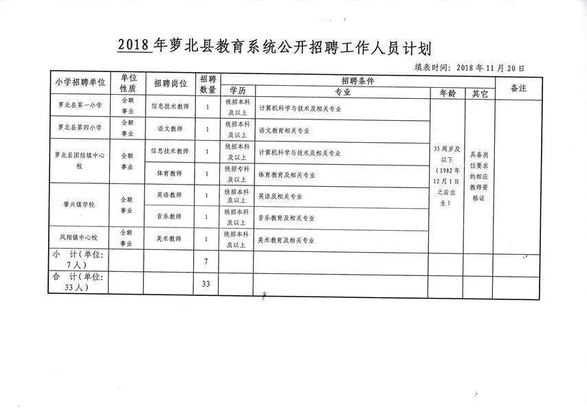 扎兰屯市教育局最新招聘详解公告发布