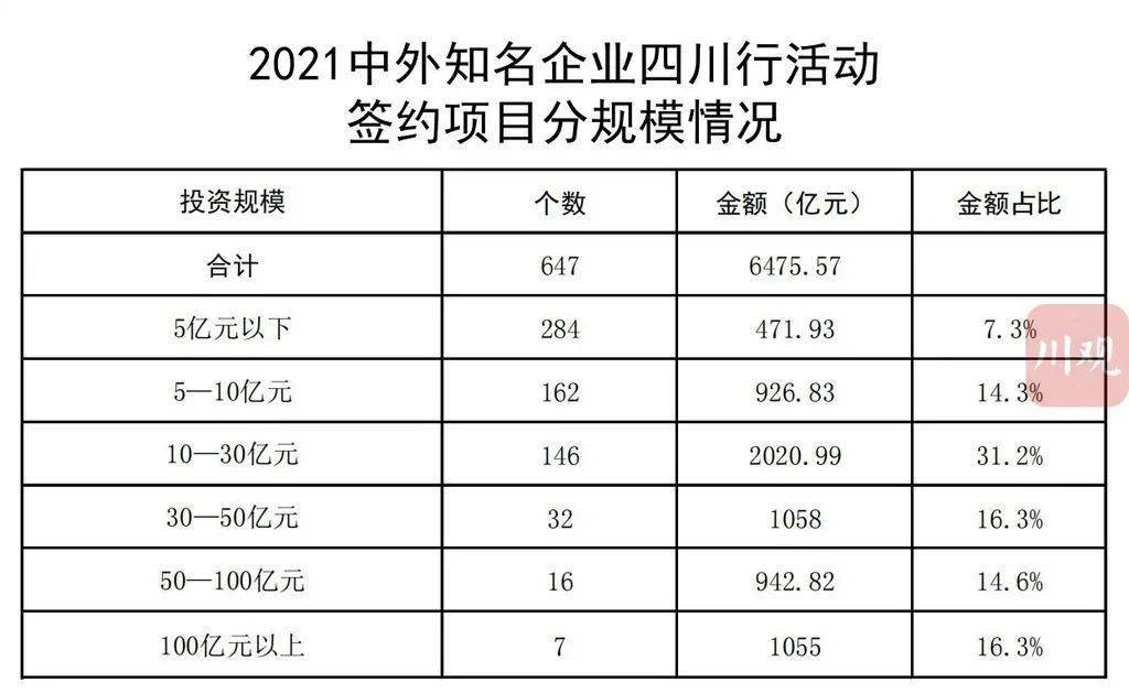 七里河区科学技术与工业信息化局项目最新进展报告摘要