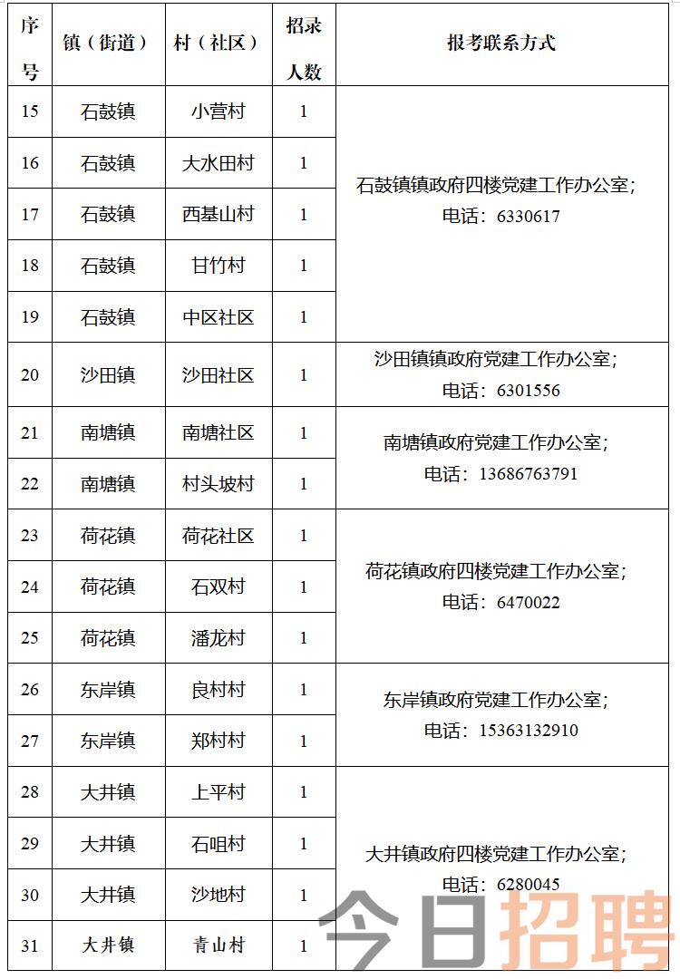 树林村委会最新招聘信息与招聘背景深度解析