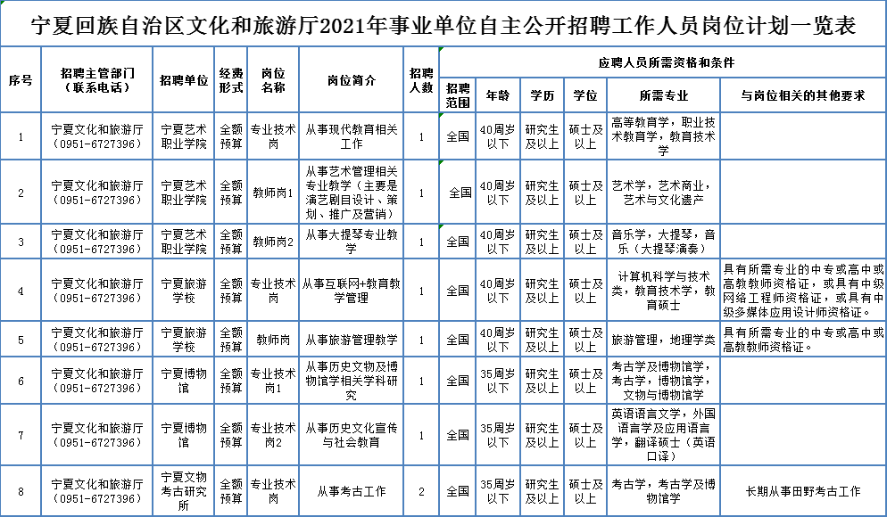 溧阳市级托养福利事业单位招聘启事概览