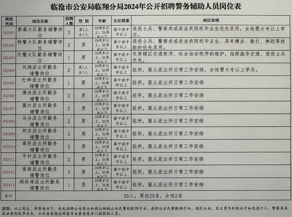 双城市公安局最新招聘信息全面解析