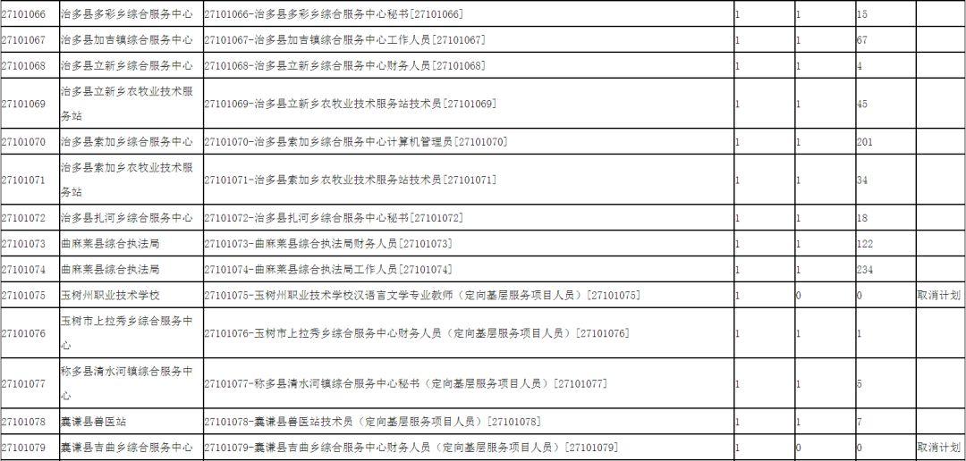 玉树藏族自治州市科学技术局最新招聘启事概览