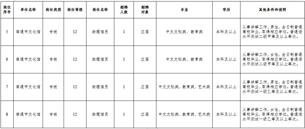 疏附县文化局最新招聘信息概览及动态概述