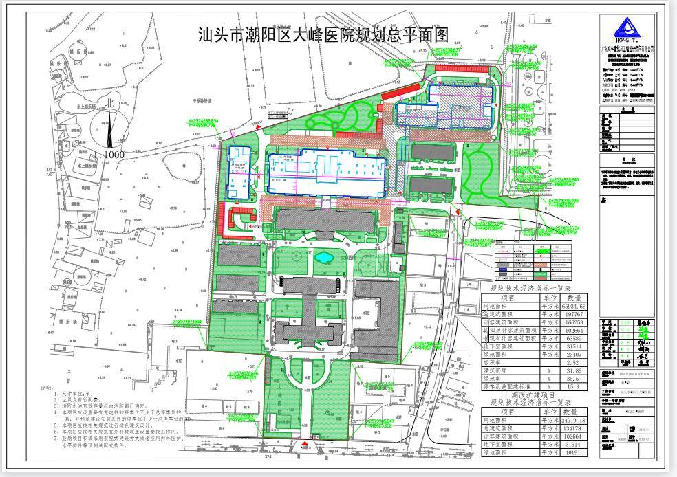 潮阳区医疗保障局未来发展规划展望