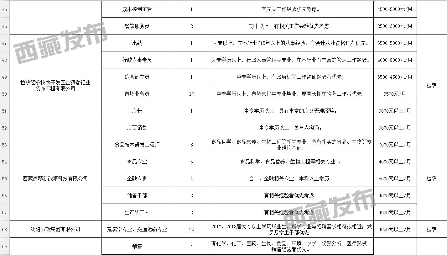 吉地俄玛村最新招聘信息汇总