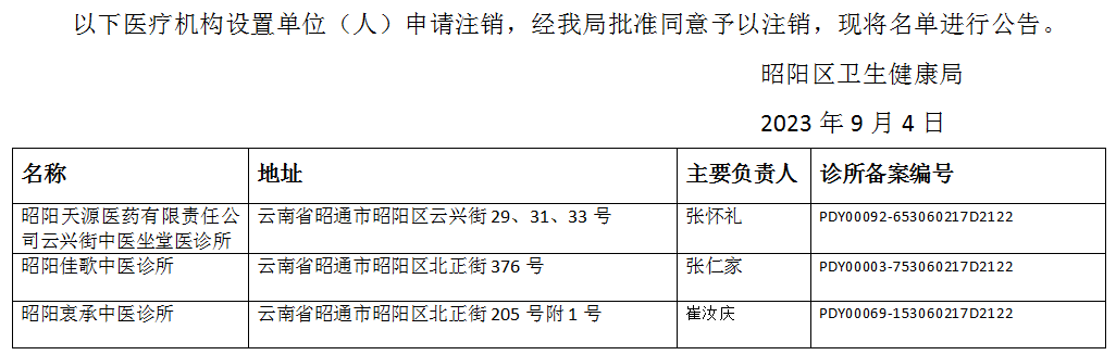 昭阳区卫生健康局新项目推动健康昭阳建设跃升新高度