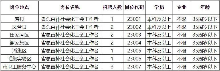 孝昌县县级托养福利事业单位招聘公告全面解析