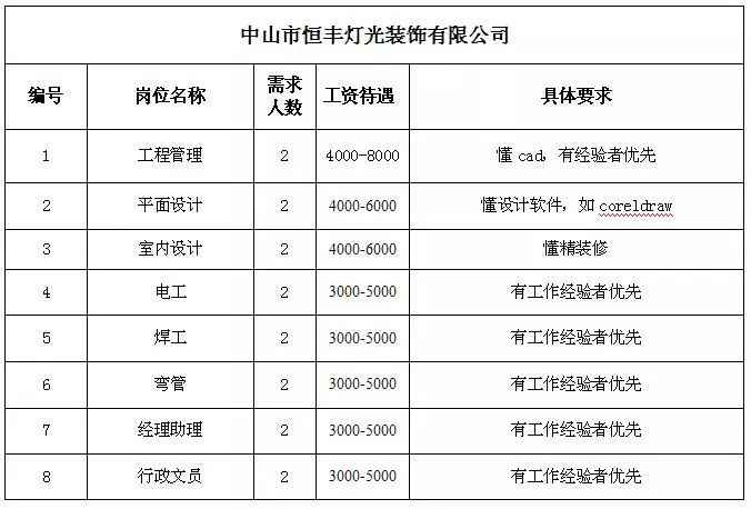 岸上乡最新招聘信息总览