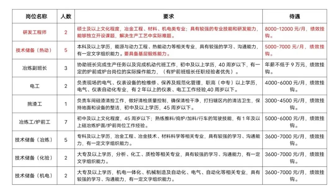 铁厂镇最新招聘信息详解及解读