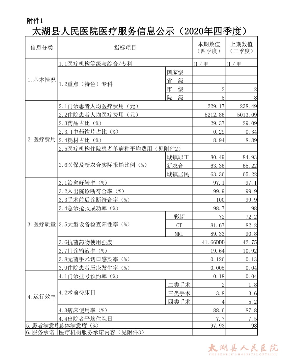 太湖县医疗保障局未来发展规划展望