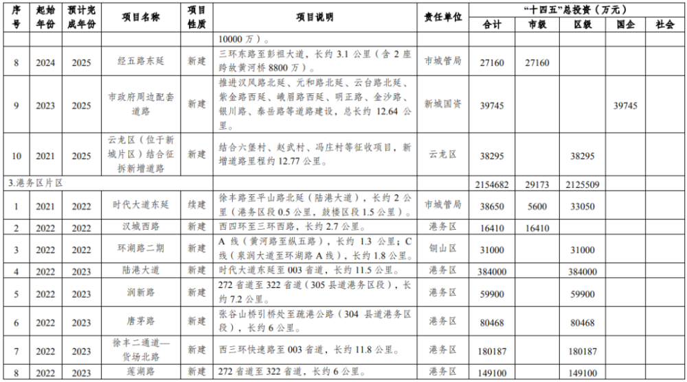 徐州市物价局发展规划，构建稳定、可持续的物价管理体系