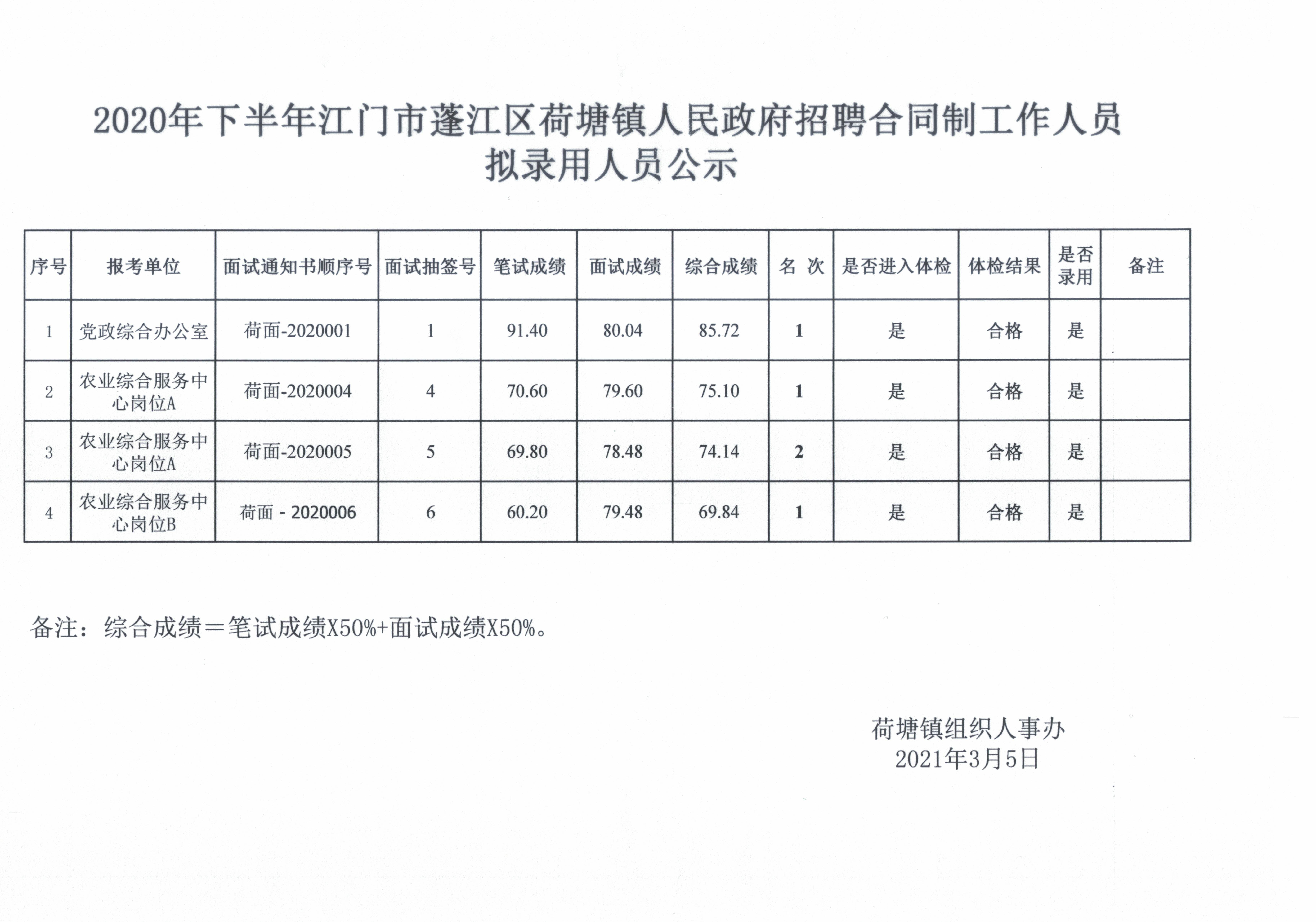 荷叶镇最新招聘信息全面解析