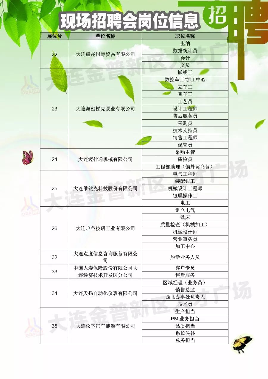 敦煌市最新招聘信息汇总