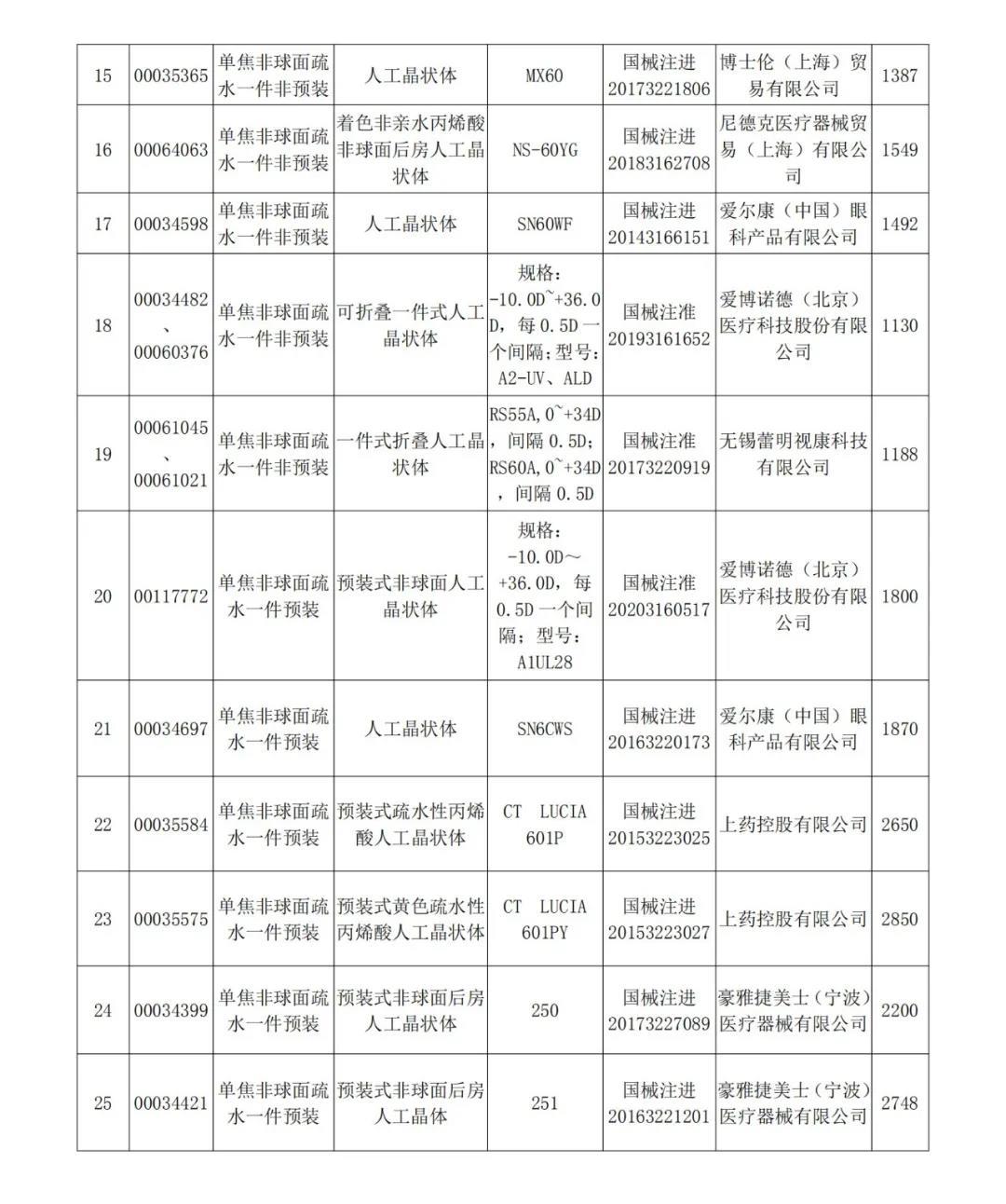 榆林市食品药品监督管理局领导团队最新概述