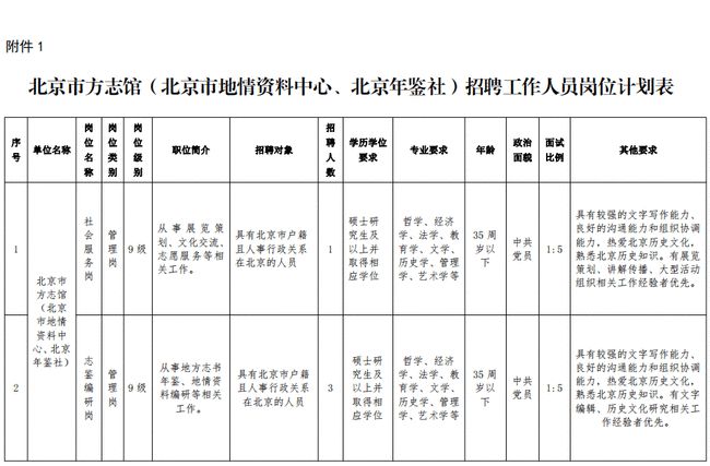 晋城市地方志编撰办公室最新招聘启事