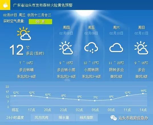 红旗街道办天气预报更新通知