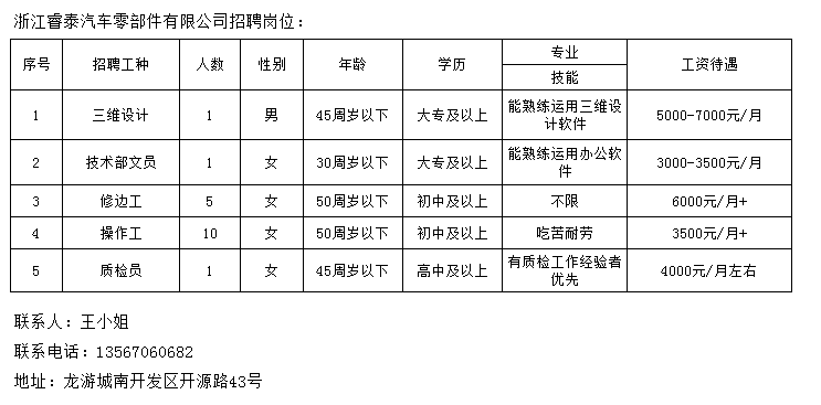 藕塘镇最新招聘信息汇总