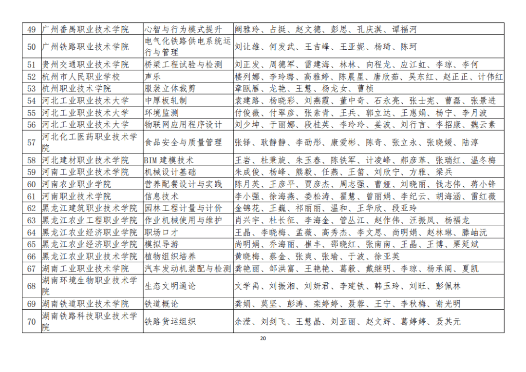 长汀县成人教育事业单位最新项目研究概况