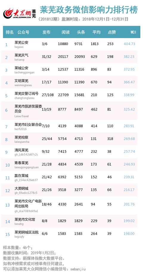 莱城区数据和政务服务局最新招聘信息解读