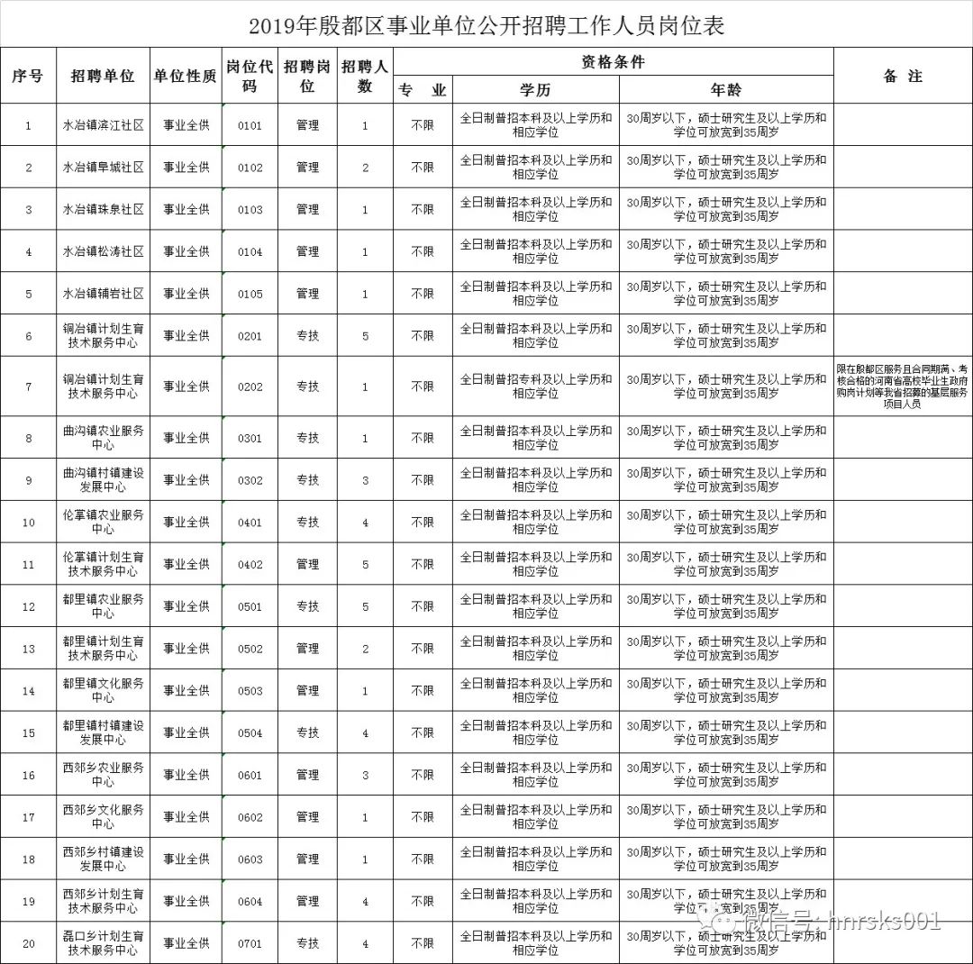 扎赉特旗康复事业单位最新招聘概览