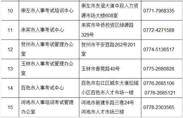 汝南县级公路维护监理事业单位发展规划展望