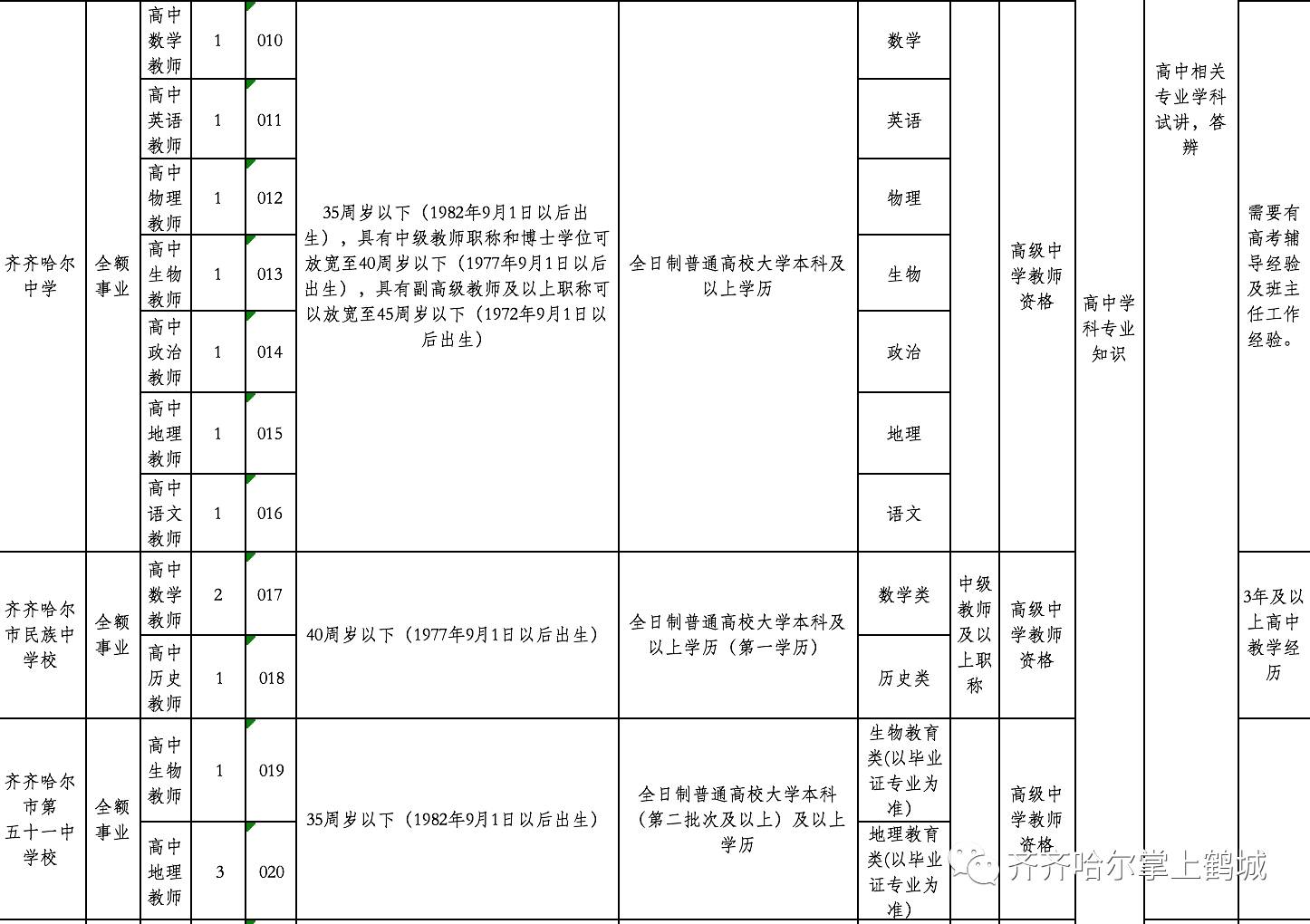 万秀区体育局最新招聘信息全面解析