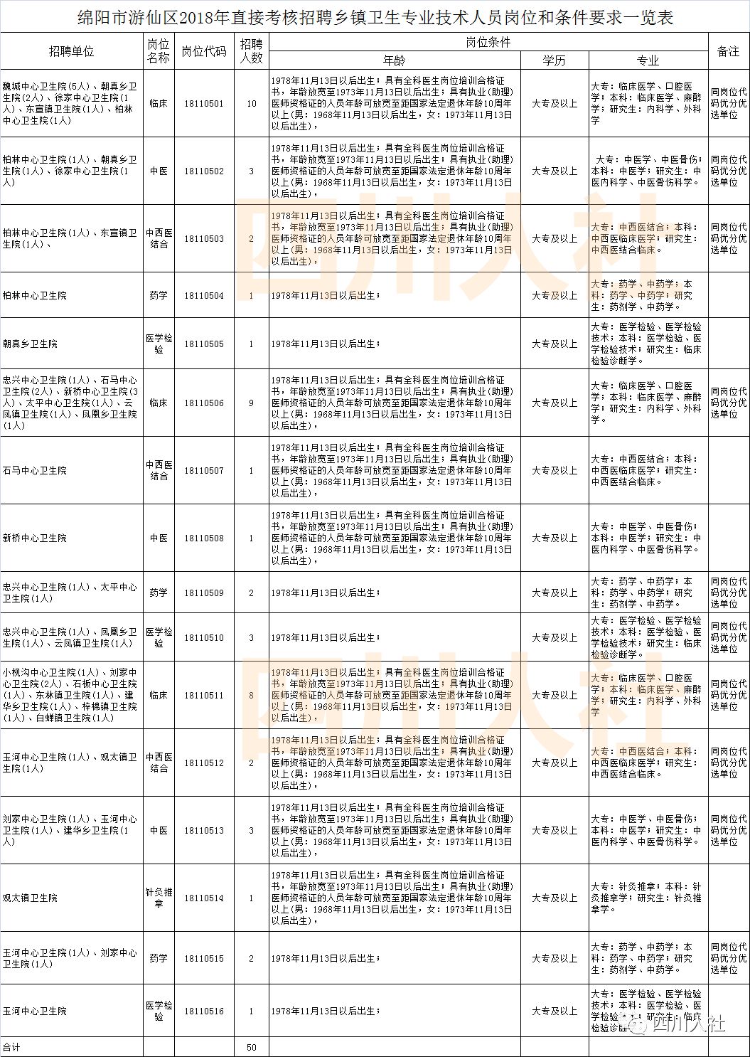 黄水乡最新就业招聘信息发布