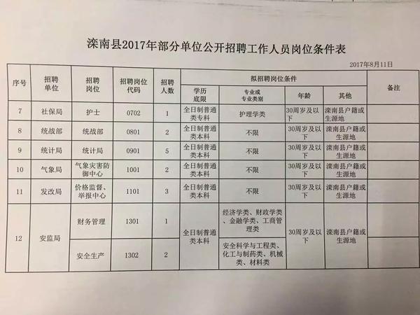 陈王街道最新招聘信息总览