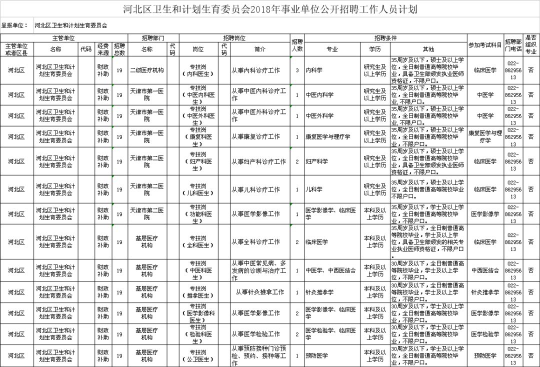 八宿县计生委最新招聘信息与招聘动态发布