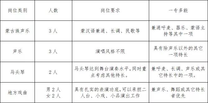 乌兰县计划生育委员会招聘公告发布