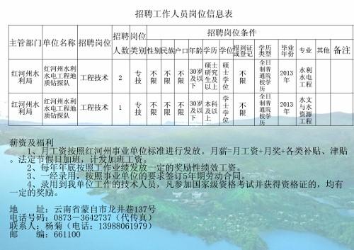 沾益县水利局最新招聘信息全面解析