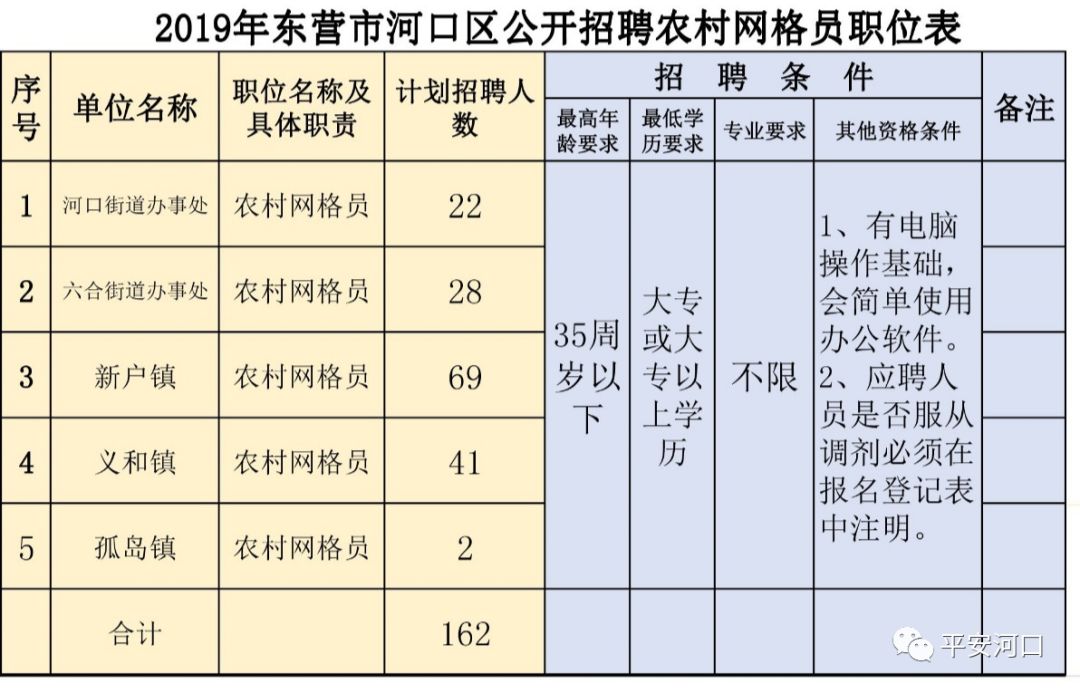 中河口镇最新招聘信息详解及解读指南