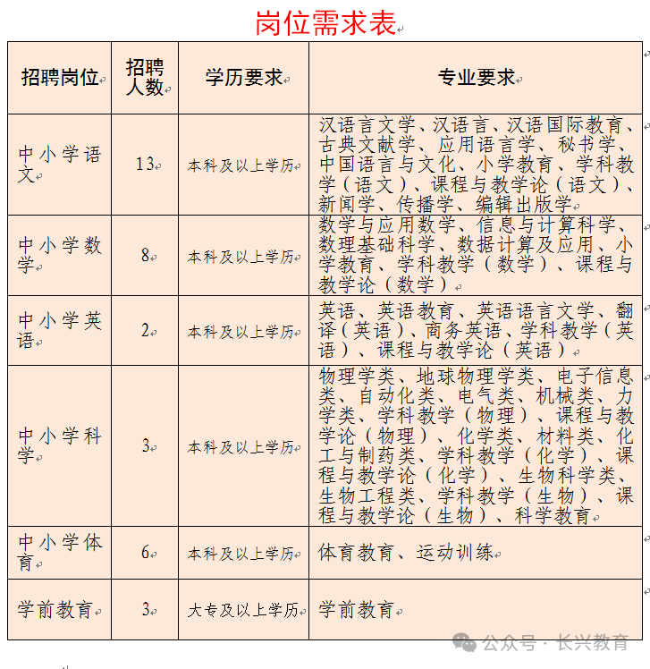 武乡县教育局最新招聘公告概览