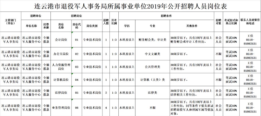 乐陵市退役军人事务局招聘启事概览