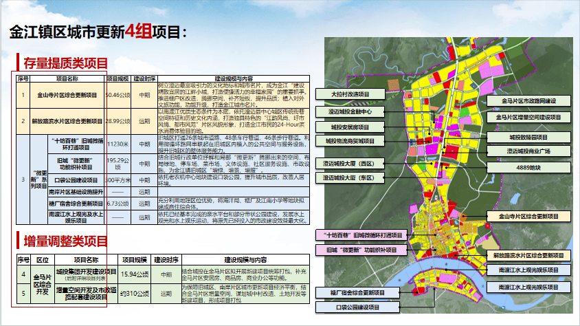 溶江乡发展规划概览，未来蓝图揭晓