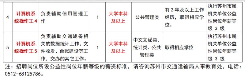 开福区公路运输管理事业单位发展规划展望