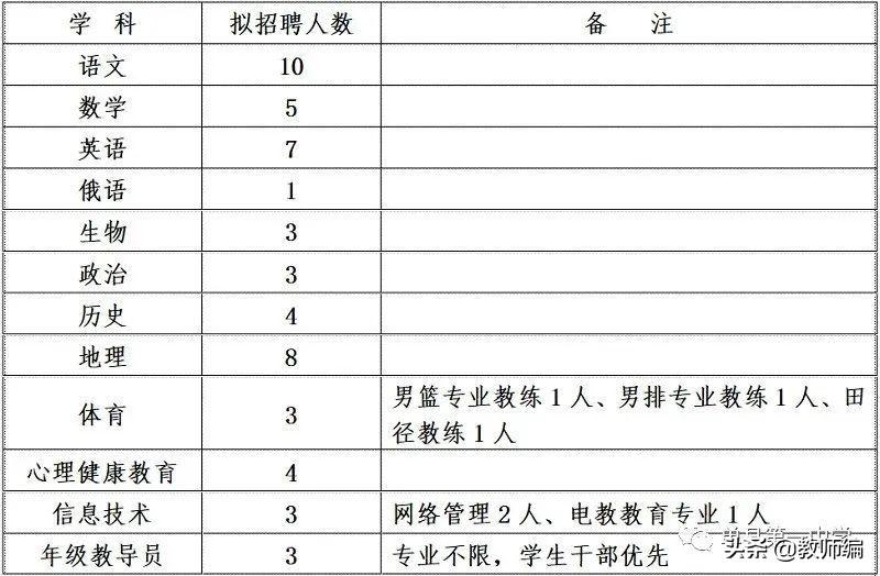 单县人民政府办公室最新招聘细则详解