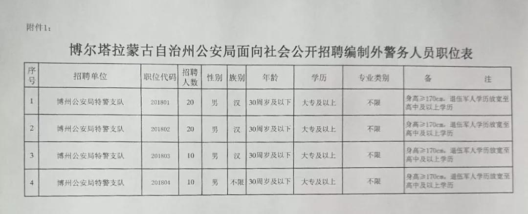 多伦淖尔镇最新招聘信息全面汇总