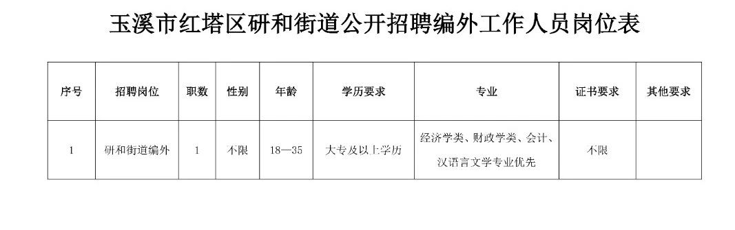 西塘桥街道最新招聘资讯汇总