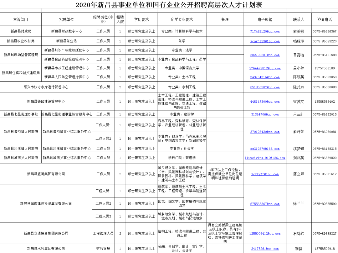 新昌县特殊教育事业单位人事任命动态更新