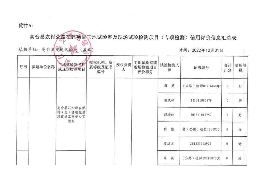 岳池县级公路维护监理事业单位发展规划展望